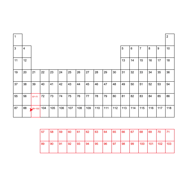 From Periodic Table to Object-Oriented Thinking