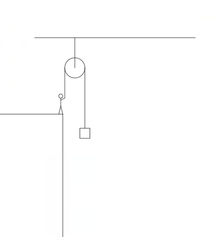 The Stickman Who Lifted the World