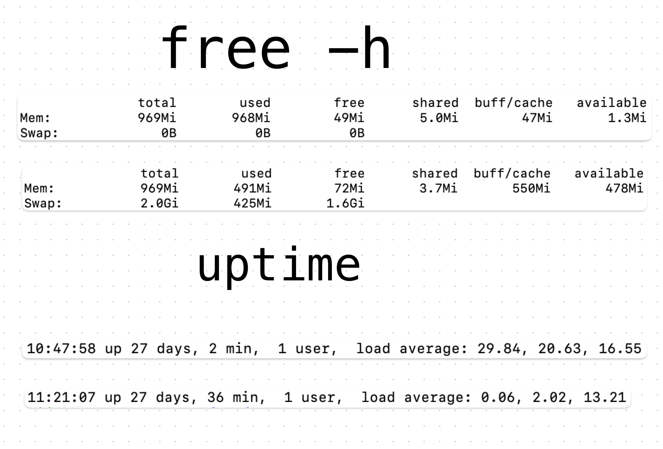 The Day a Tiny VM Taught Us About Memory