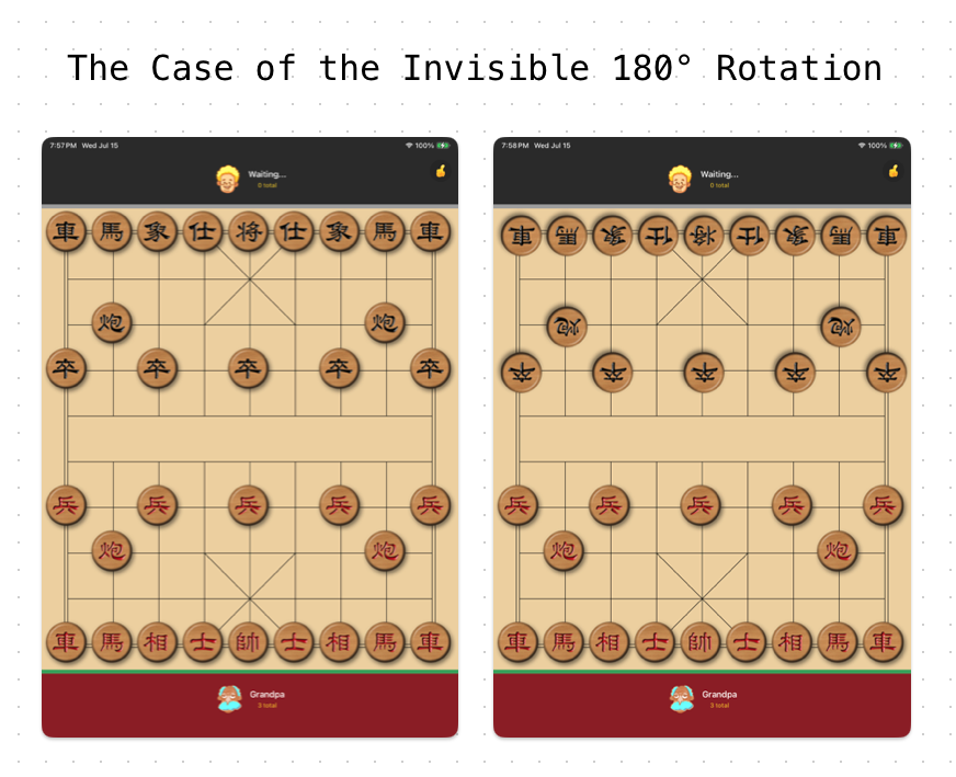 The Case of the Invisible 180° Rotation